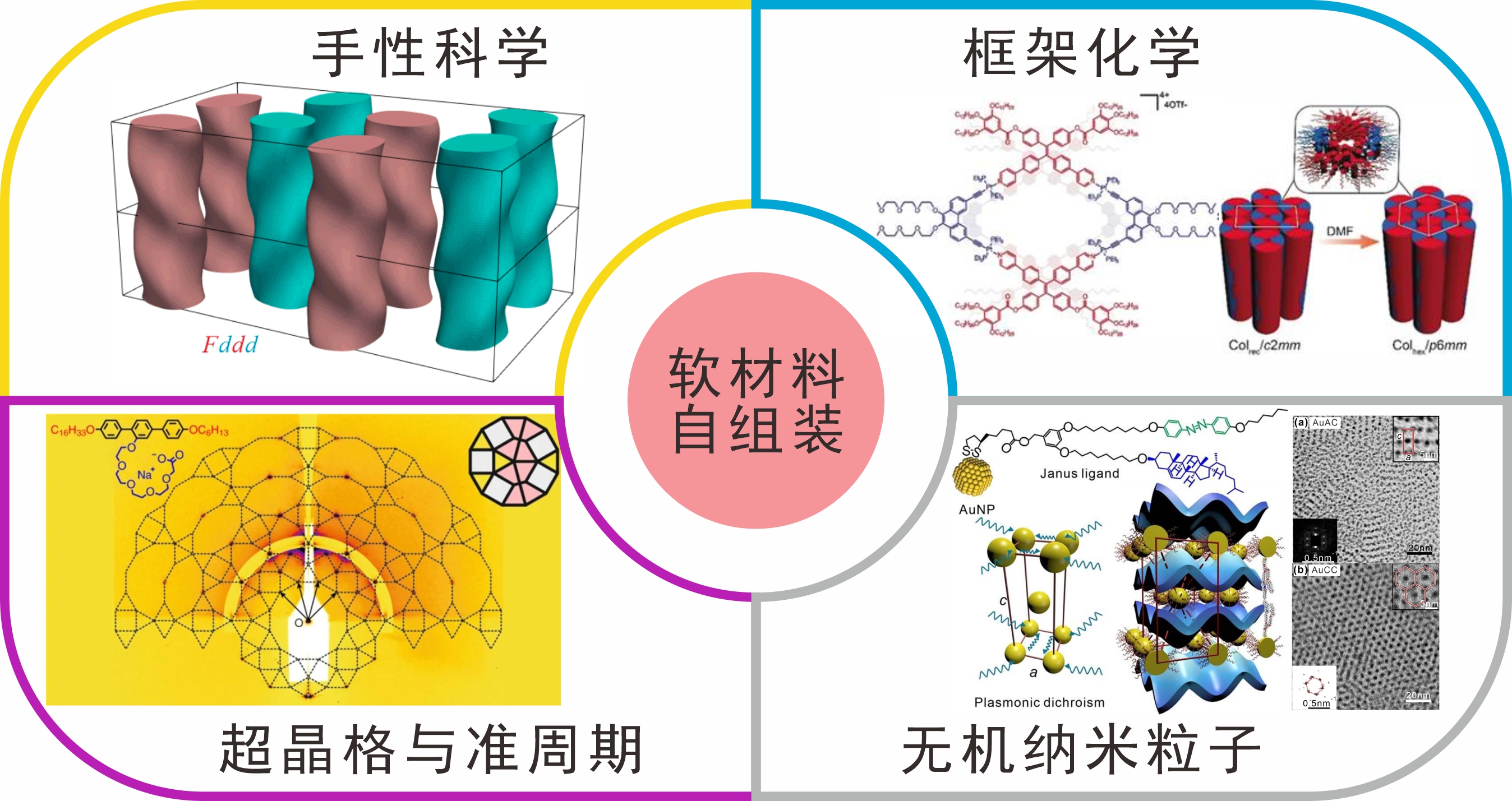 超分子自组装 西安交通大学刘峰教授课题组